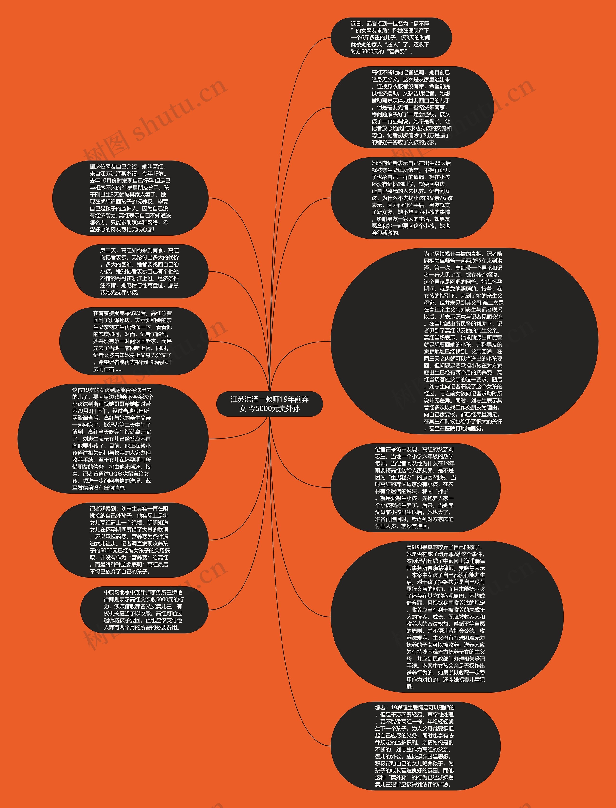 江苏洪泽一教师19年前弃女 今5000元卖外孙思维导图