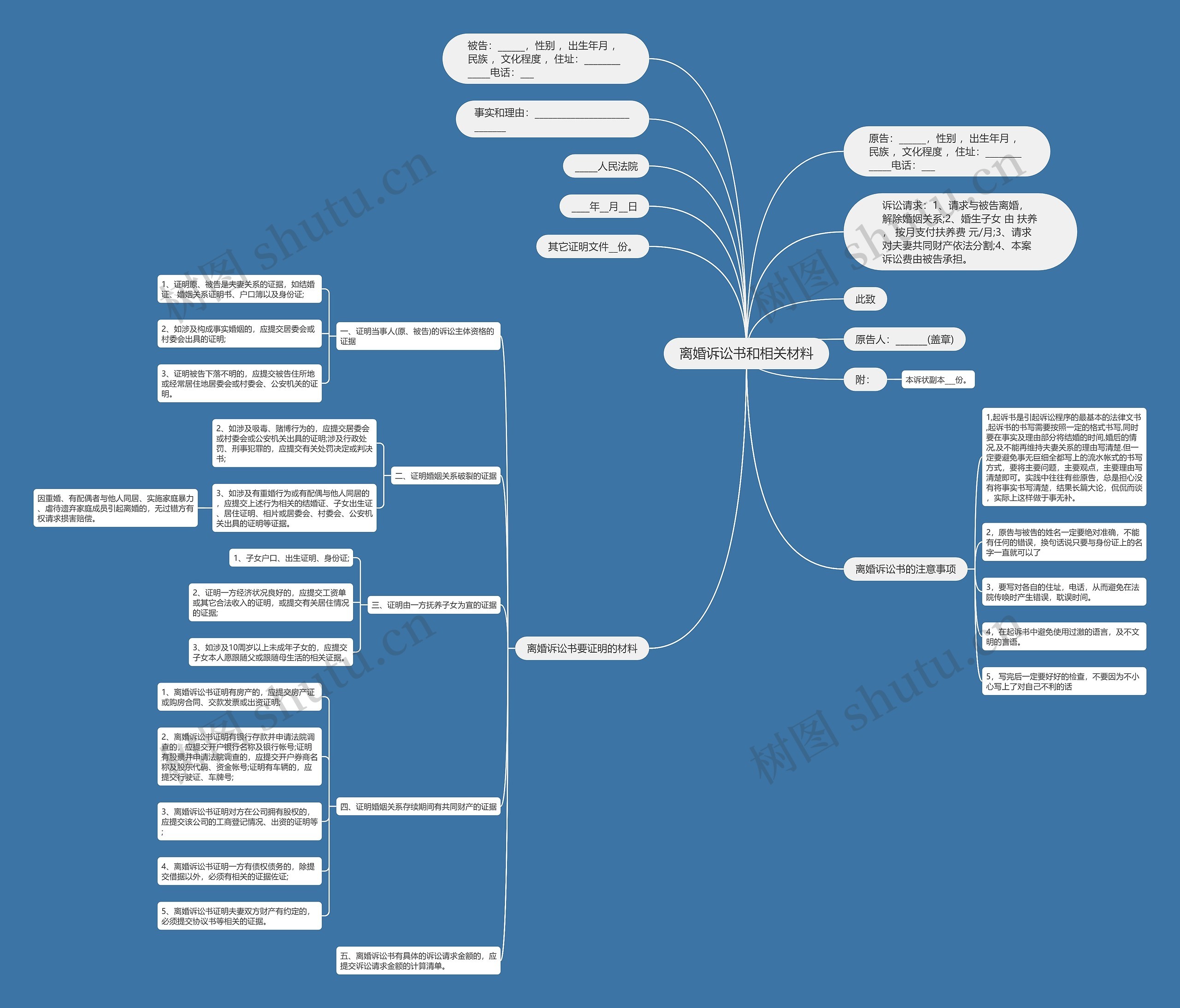 离婚诉讼书和相关材料思维导图
