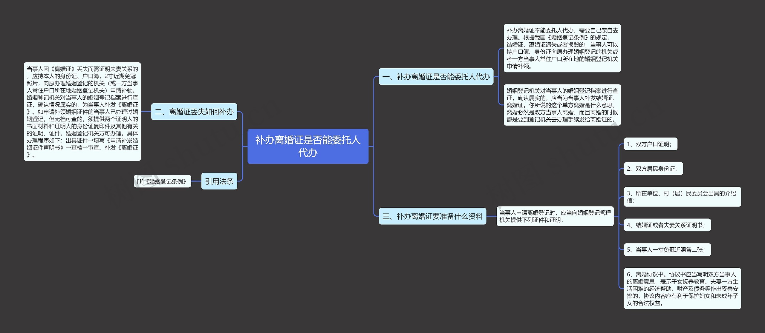 补办离婚证是否能委托人代办