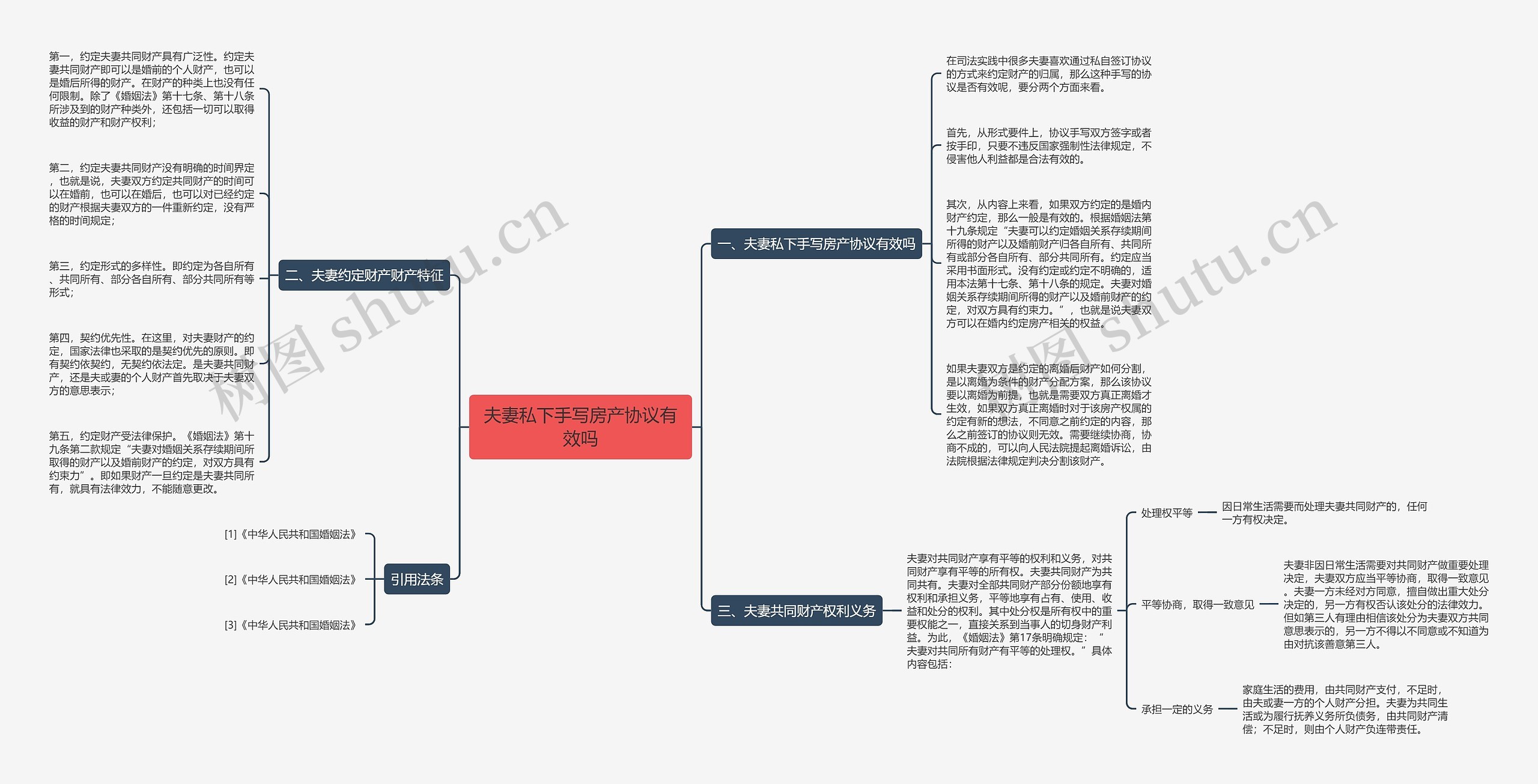 夫妻私下手写房产协议有效吗思维导图