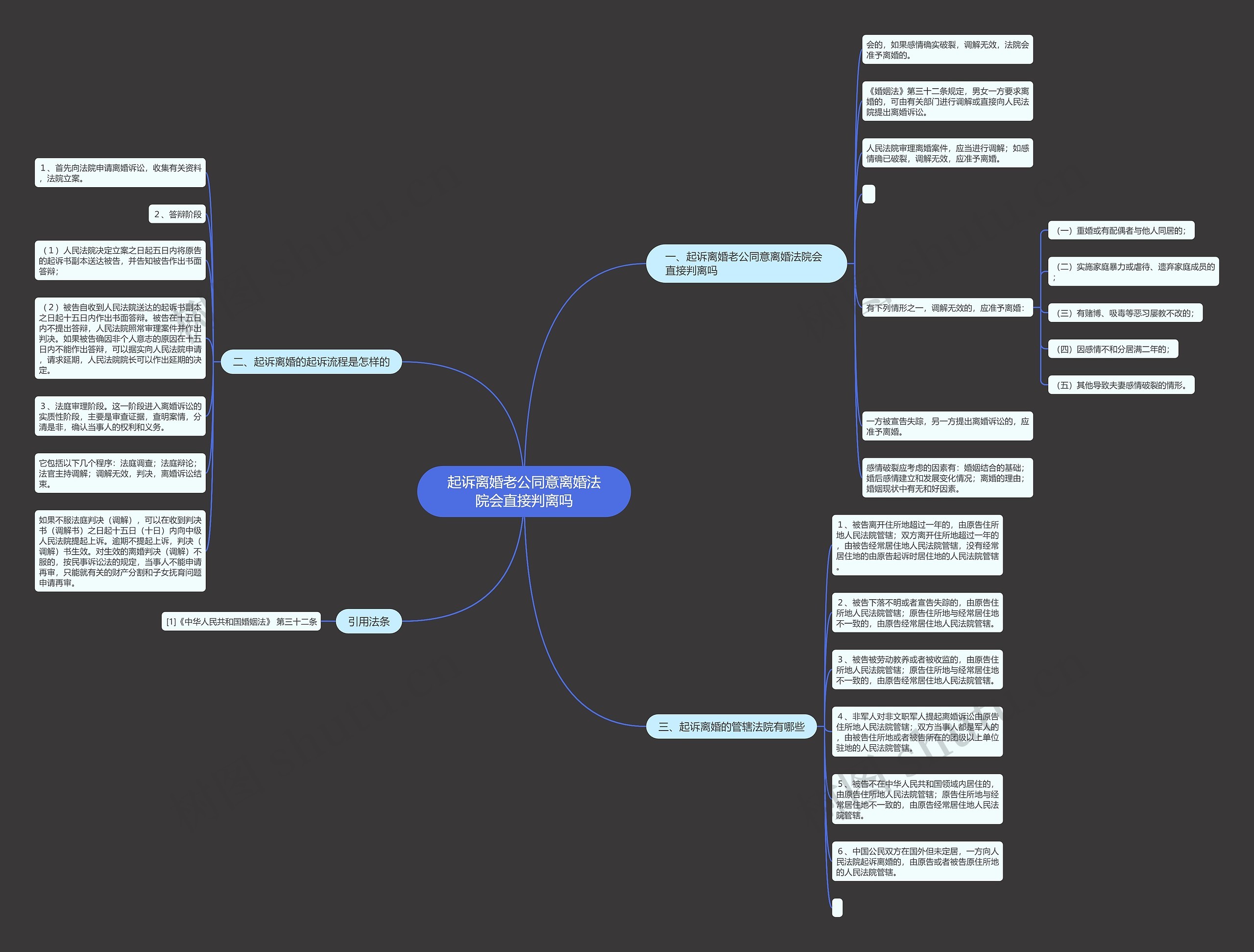 起诉离婚老公同意离婚法院会直接判离吗 起诉离婚老公同意离婚法院会直接判离吗