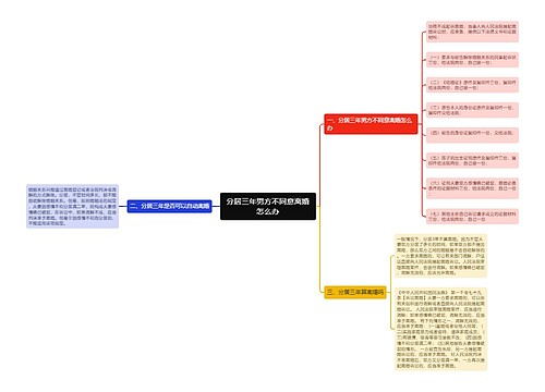 分居三年男方不同意离婚怎么办