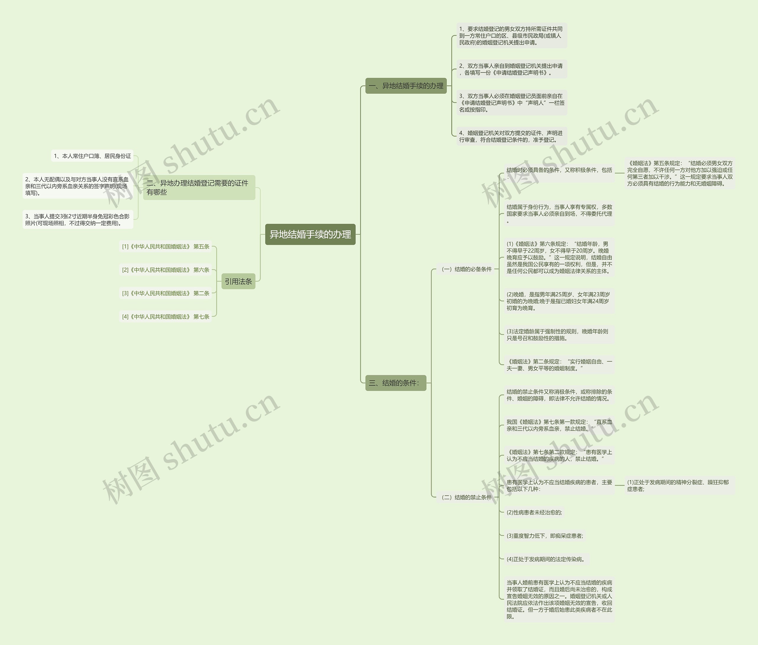 异地结婚手续的办理 异地结婚手续的办理