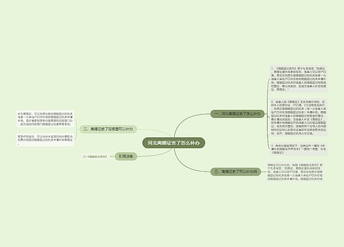 河北离婚证丢了怎么补办