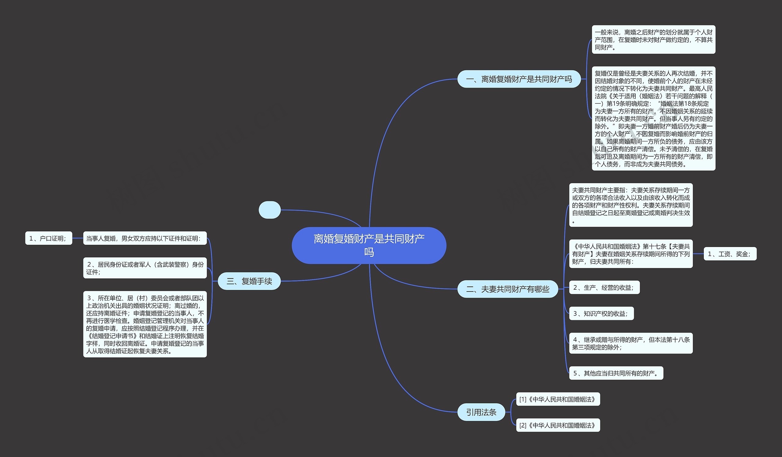 离婚复婚财产是共同财产吗 离婚复婚财产是共同财产吗