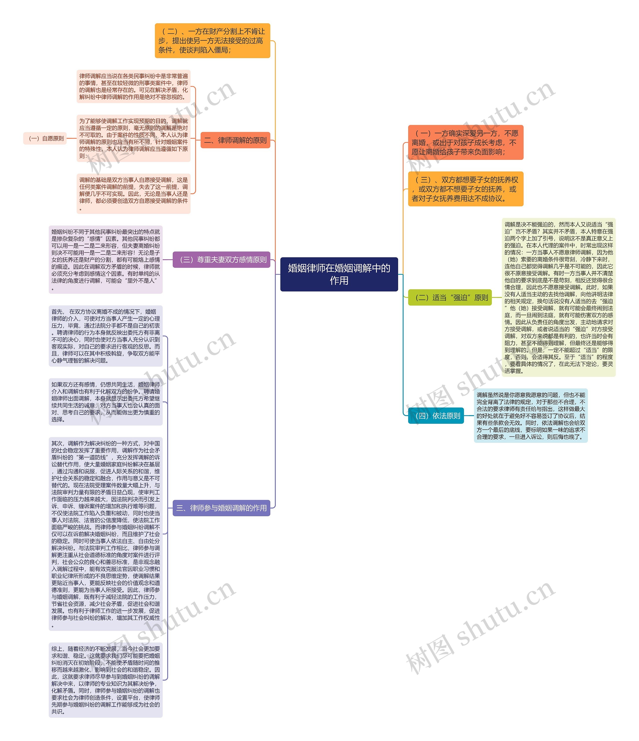 婚姻律师在婚姻调解中的作用 婚姻律师在婚姻调解中的作用