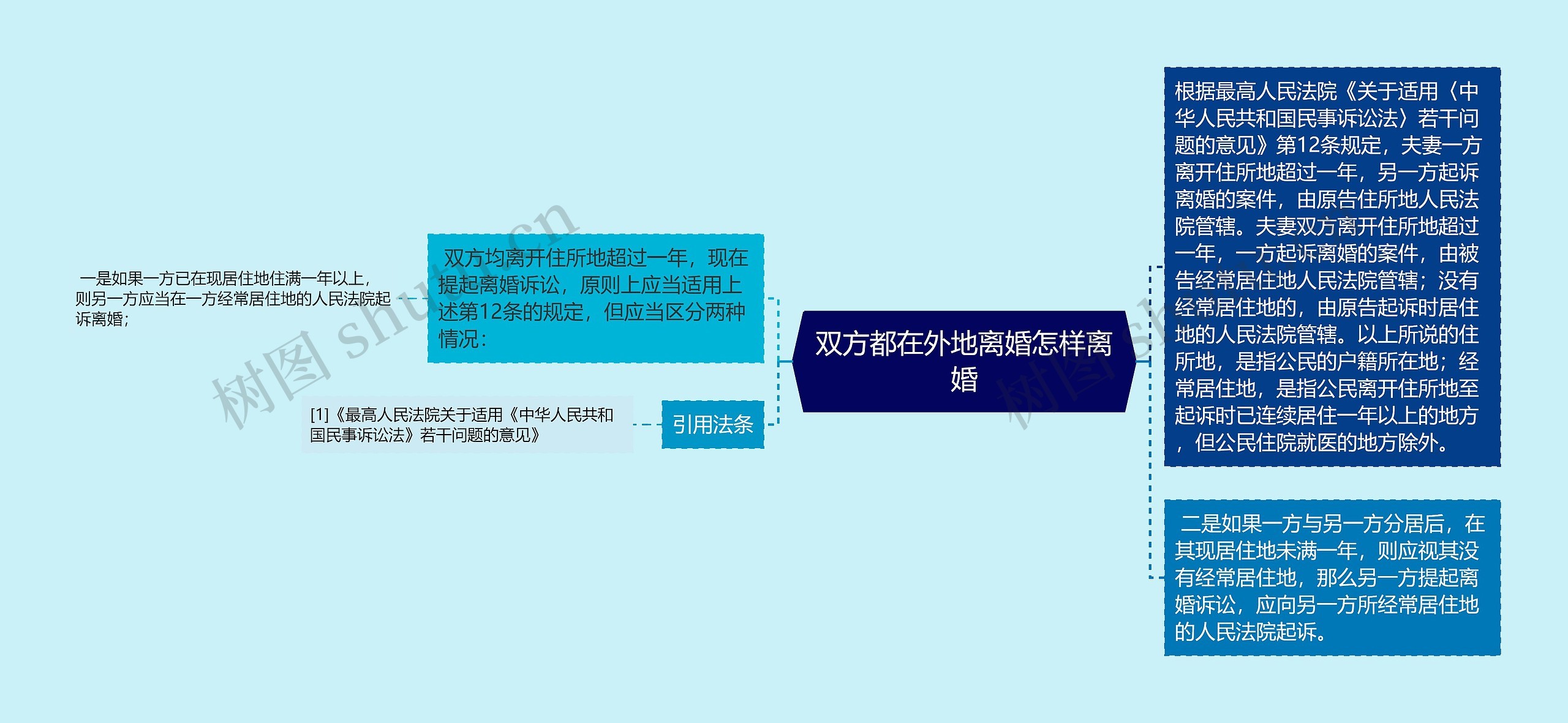 双方都在外地离婚怎样离婚