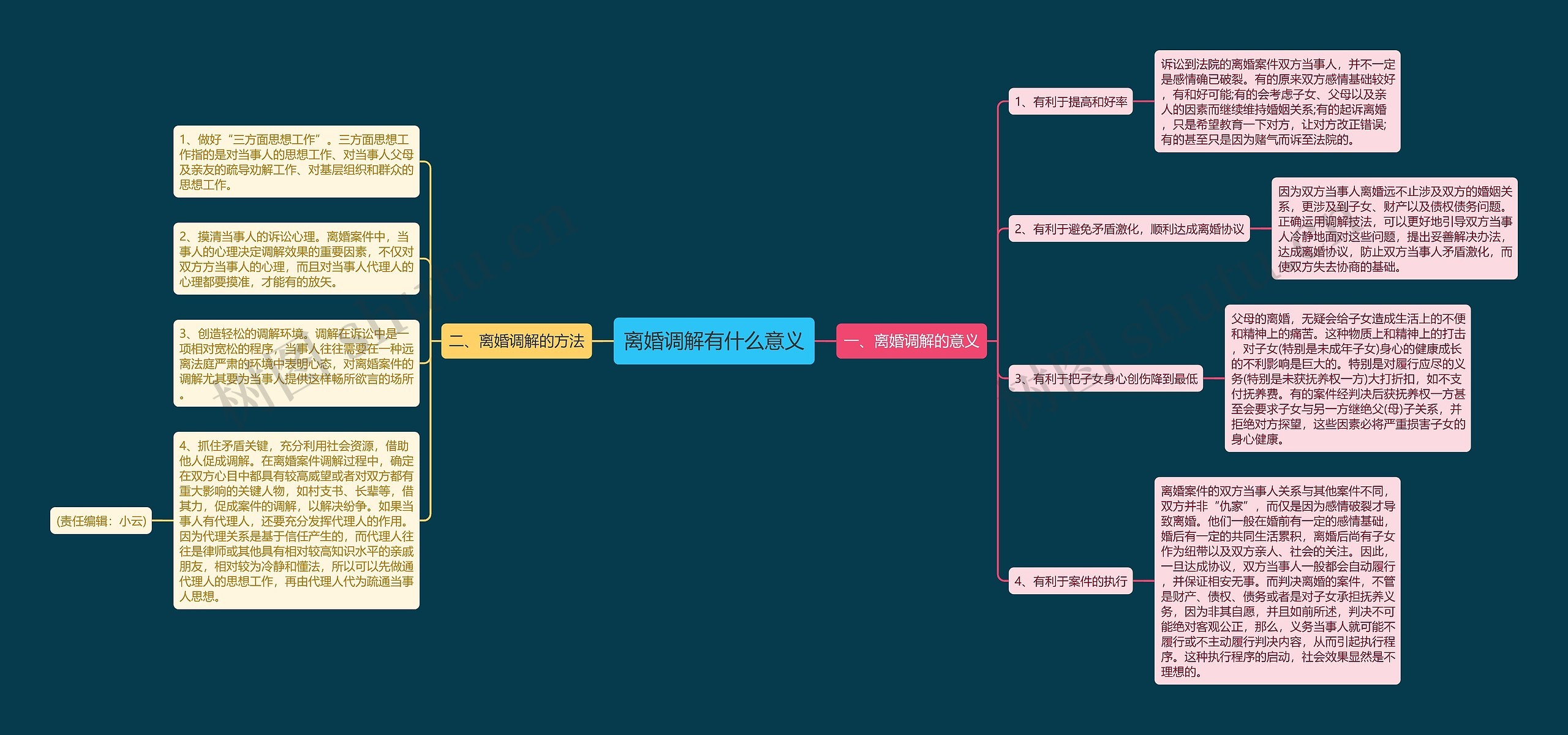 离婚调解有什么意义 离婚调解有什么意义