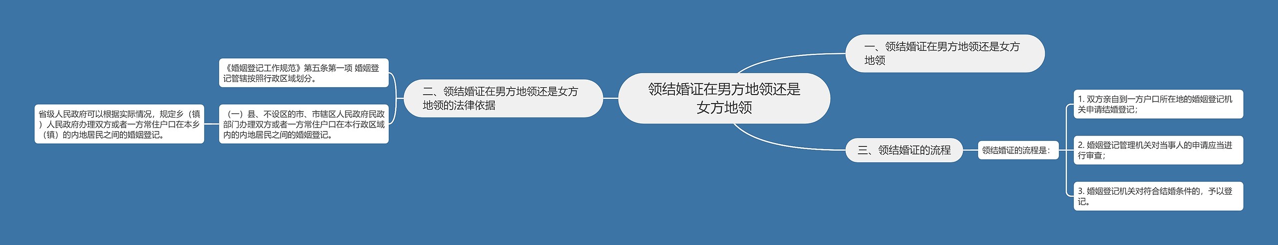 领结婚证在男方地领还是女方地领 领结婚证在男方地领还是女方地领