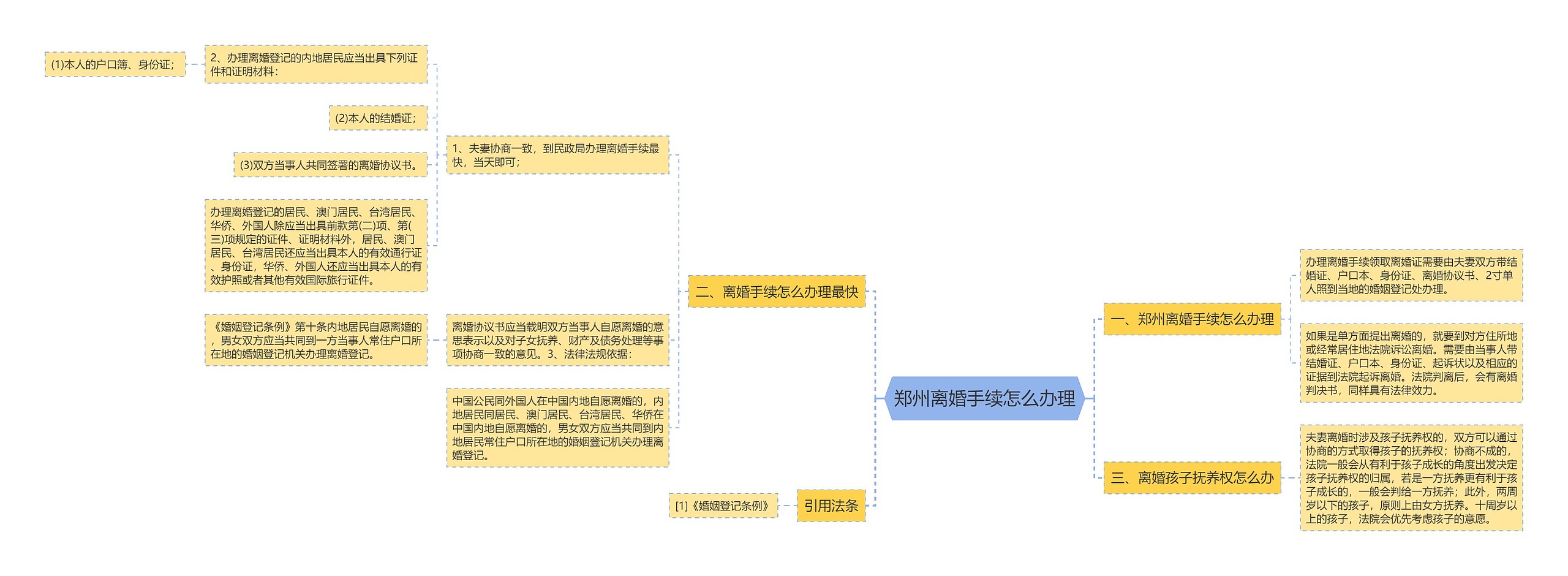 郑州离婚手续怎么办理