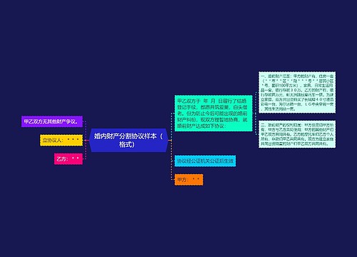 婚内财产分割协议样本（格式）