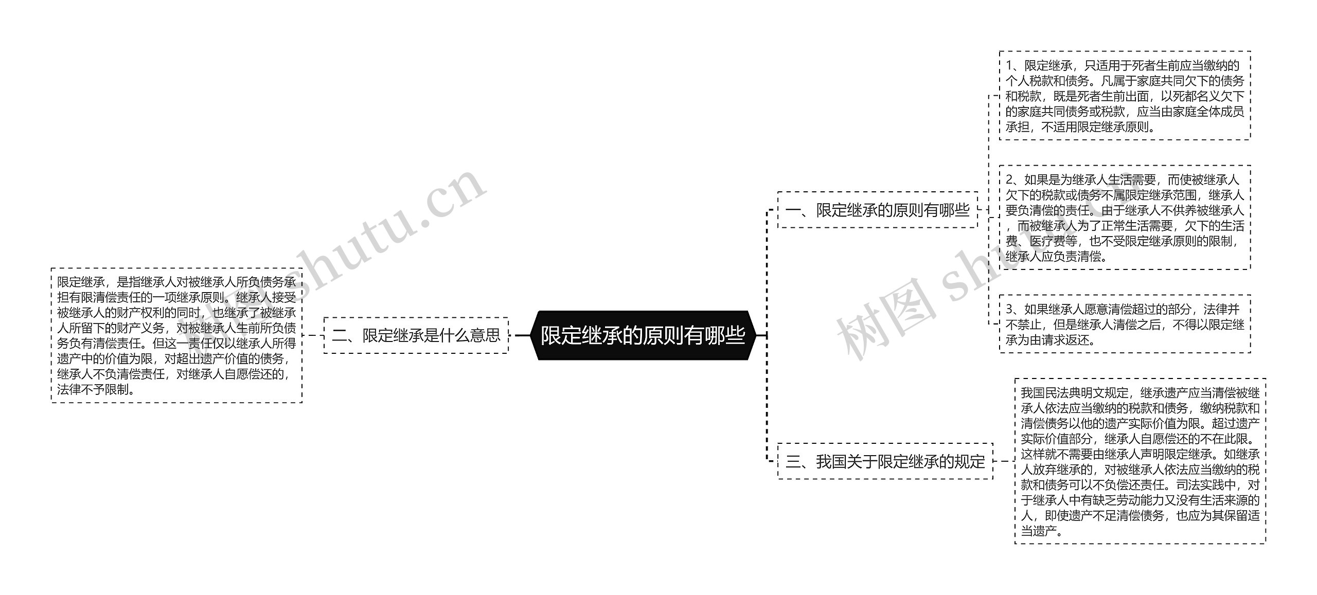 限定继承的原则有哪些