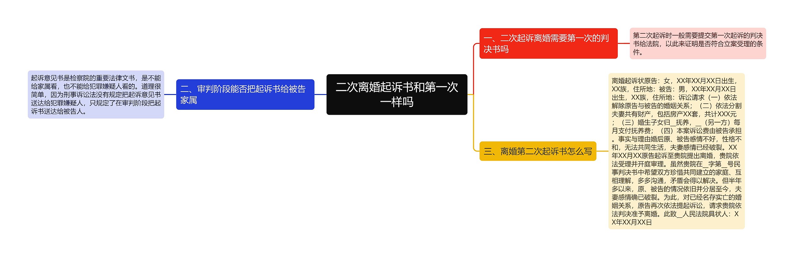 二次离婚起诉书和第一次一样吗思维导图