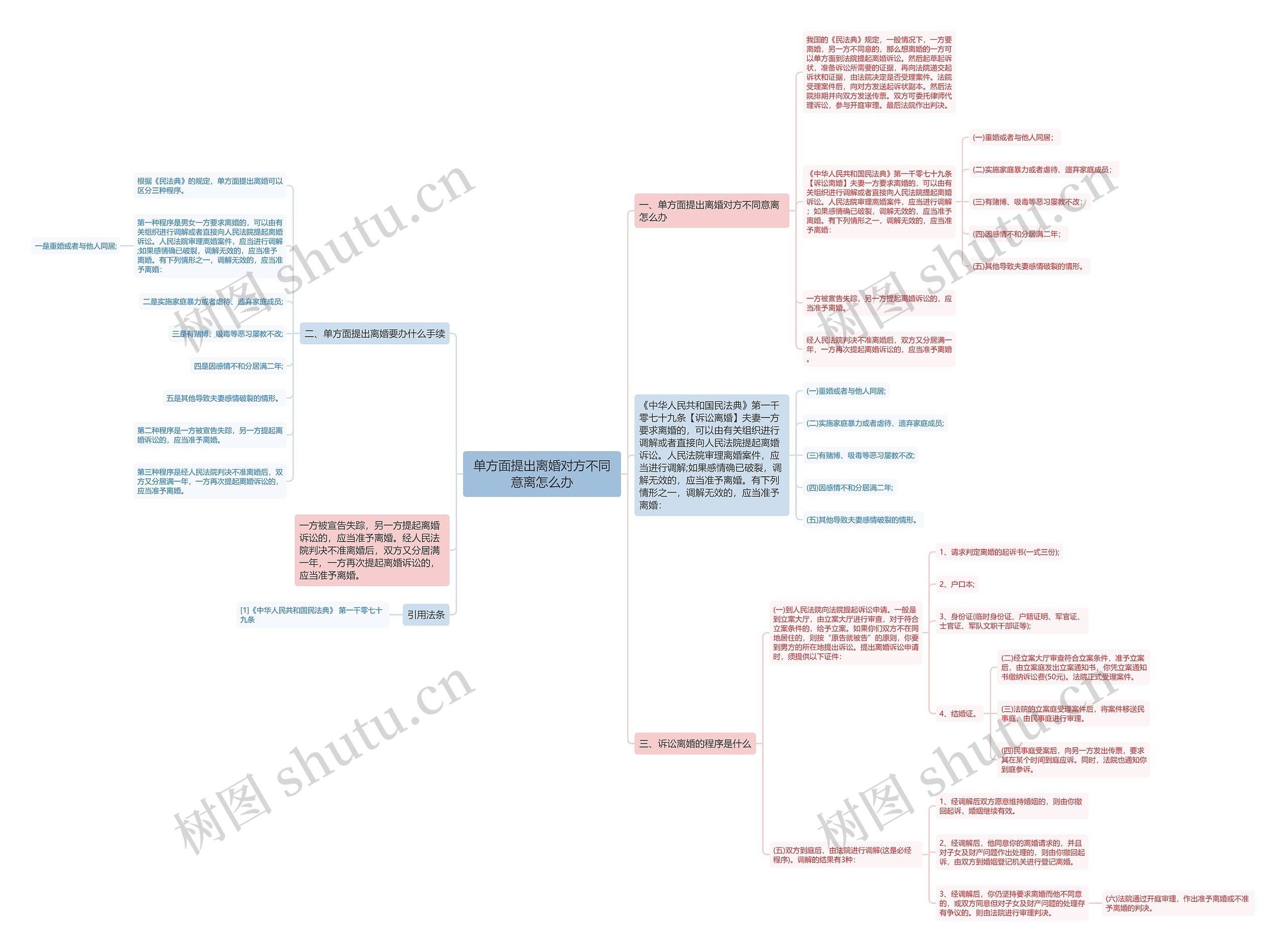 单方面提出离婚对方不同意离怎么办思维导图