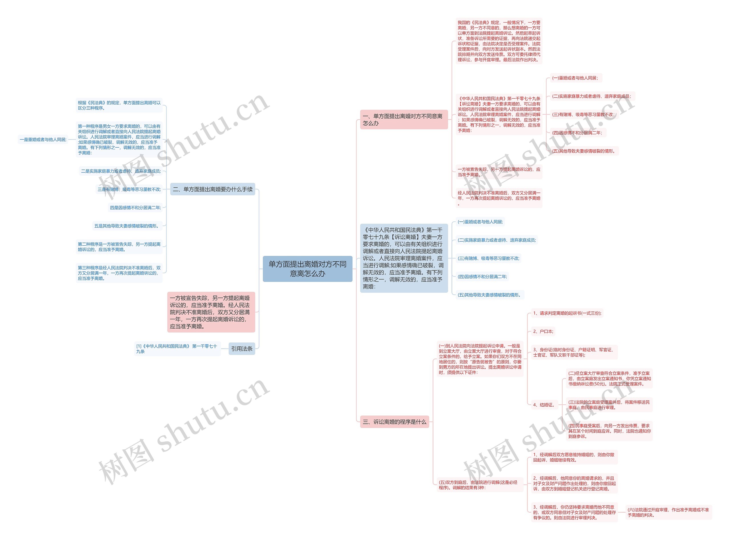单方面提出离婚对方不同意离怎么办 单方面提出离婚对方不同意离怎么办
