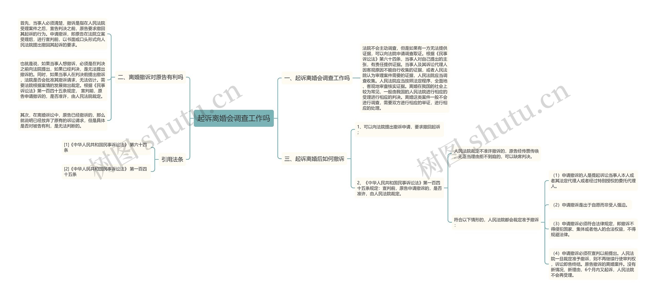 起诉离婚会调查工作吗思维导图