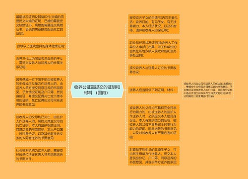 收养公证需提交的证明和材料 （国内）