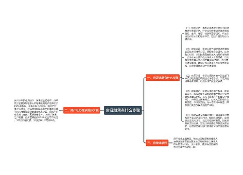 房证继承有什么步骤