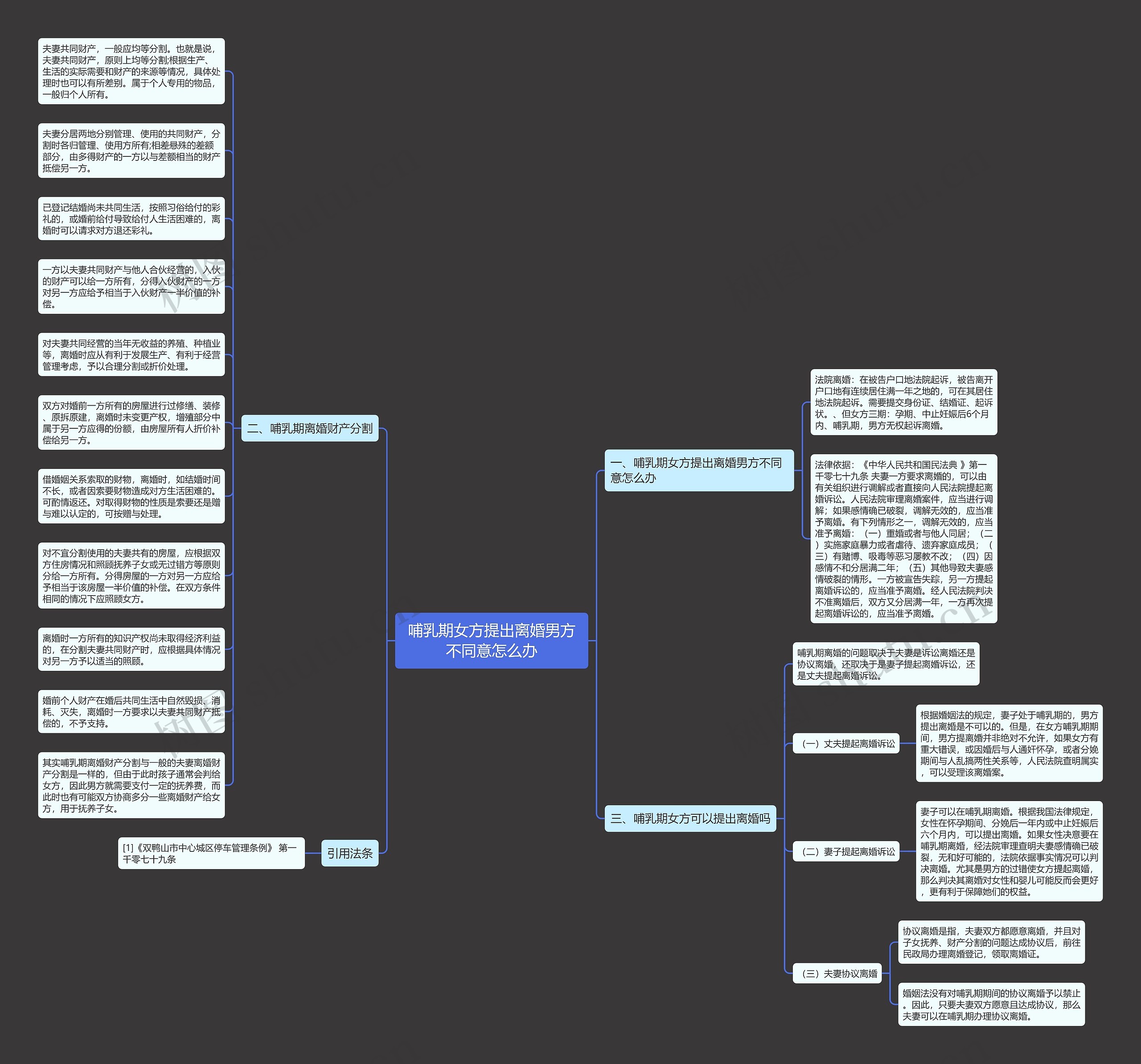 哺乳期女方提出离婚男方不同意怎么办思维导图