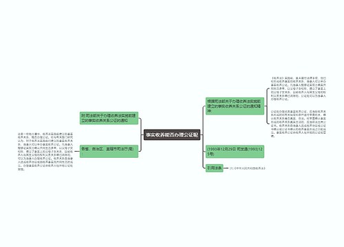 事实收养能否办理公证呢