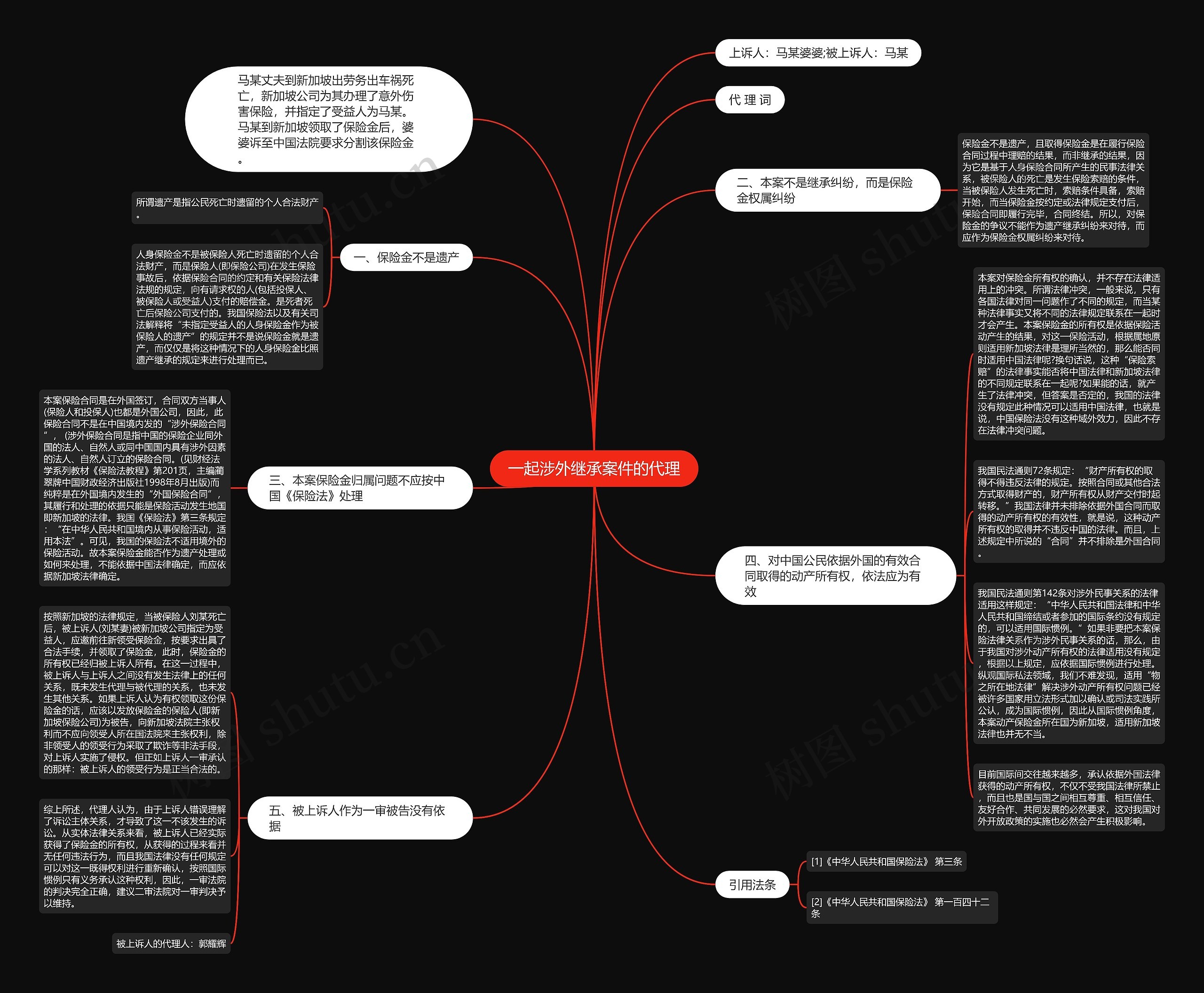 一起涉外继承案件的代理思维导图