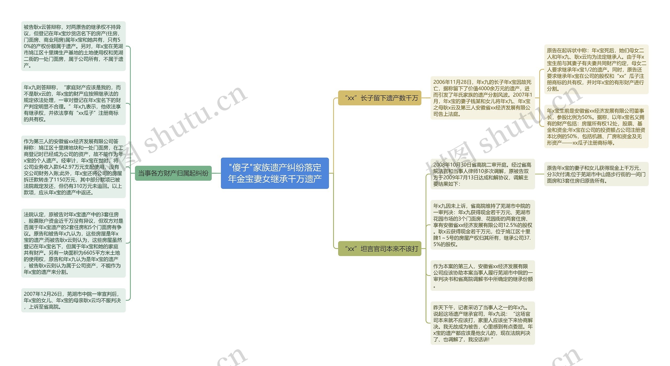"傻子"家族遗产纠纷落定年金宝妻女继承千万遗产