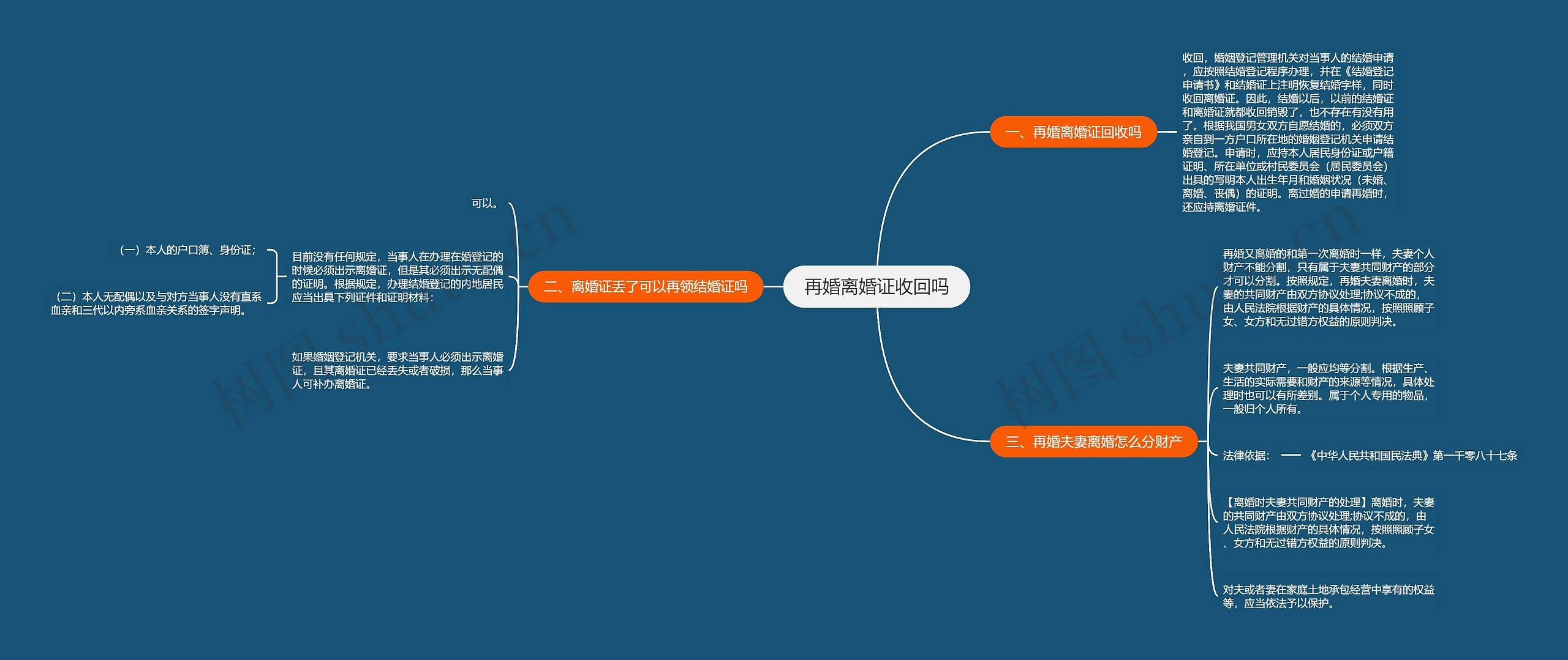 再婚离婚证收回吗思维导图