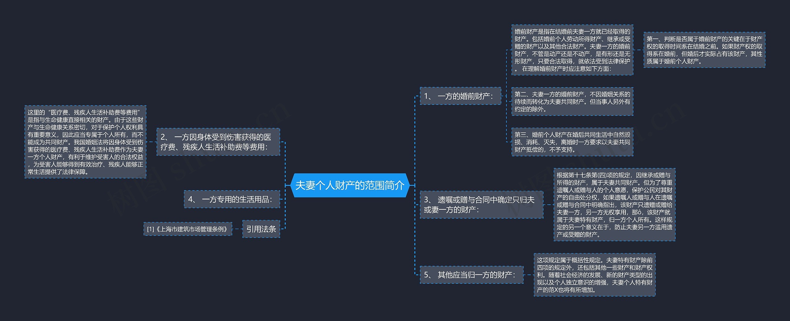 夫妻个人财产的范围简介思维导图