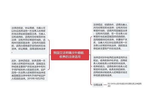 我国立法明确涉外婚姻、收养的法律适用