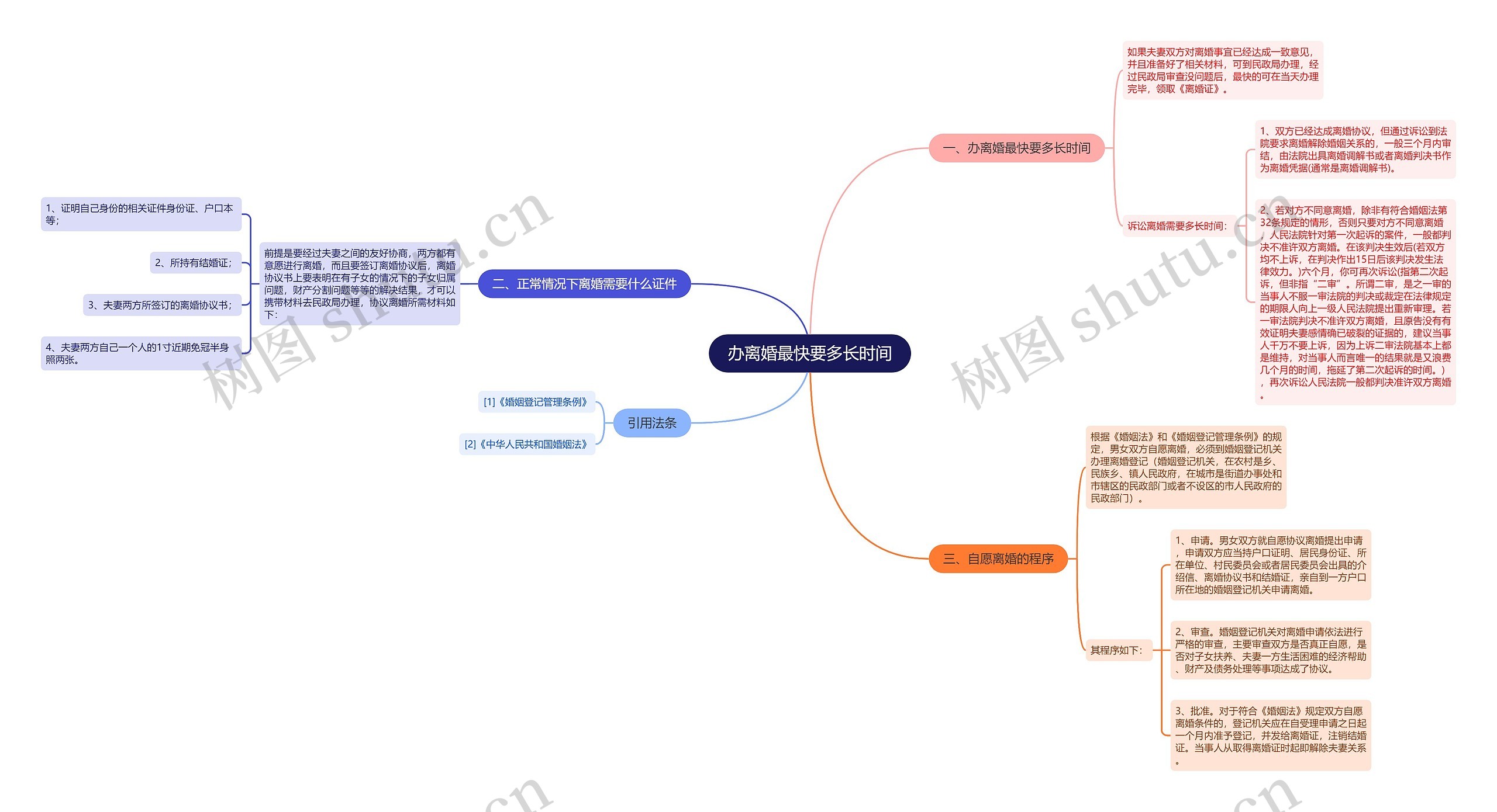 办离婚最快要多长时间 办离婚最快要多长时间