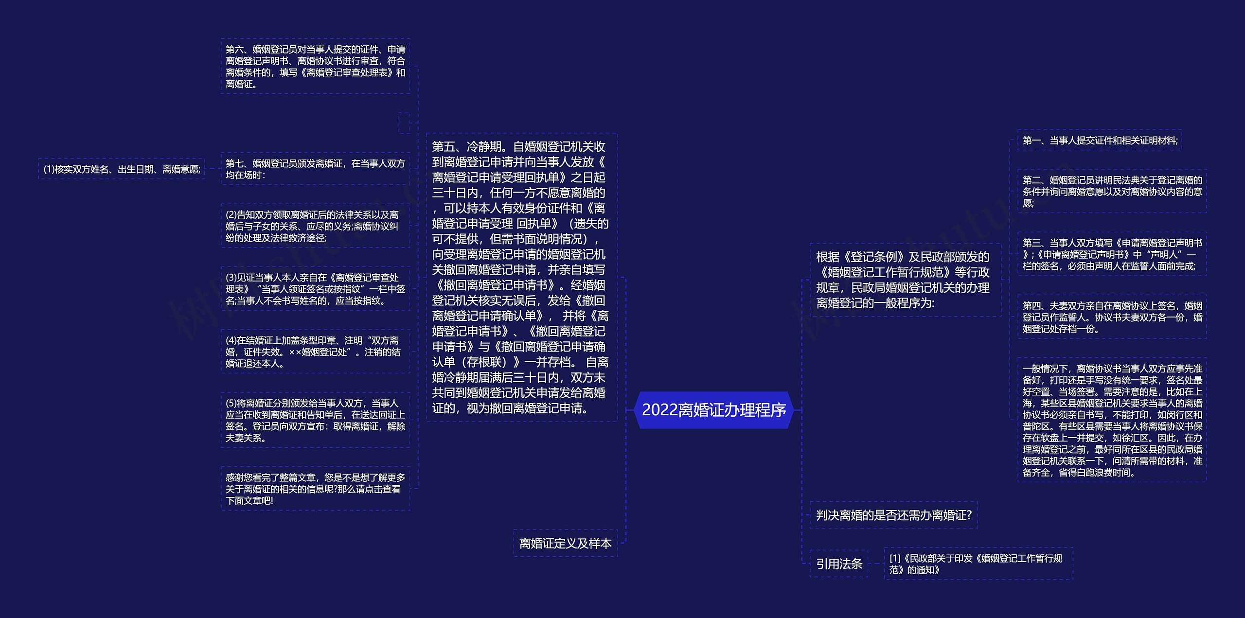 2022离婚证办理程序