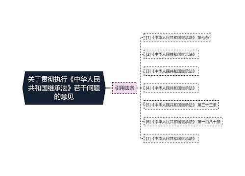 关于贯彻执行《中华人民共和国继承法》若干问题的意见