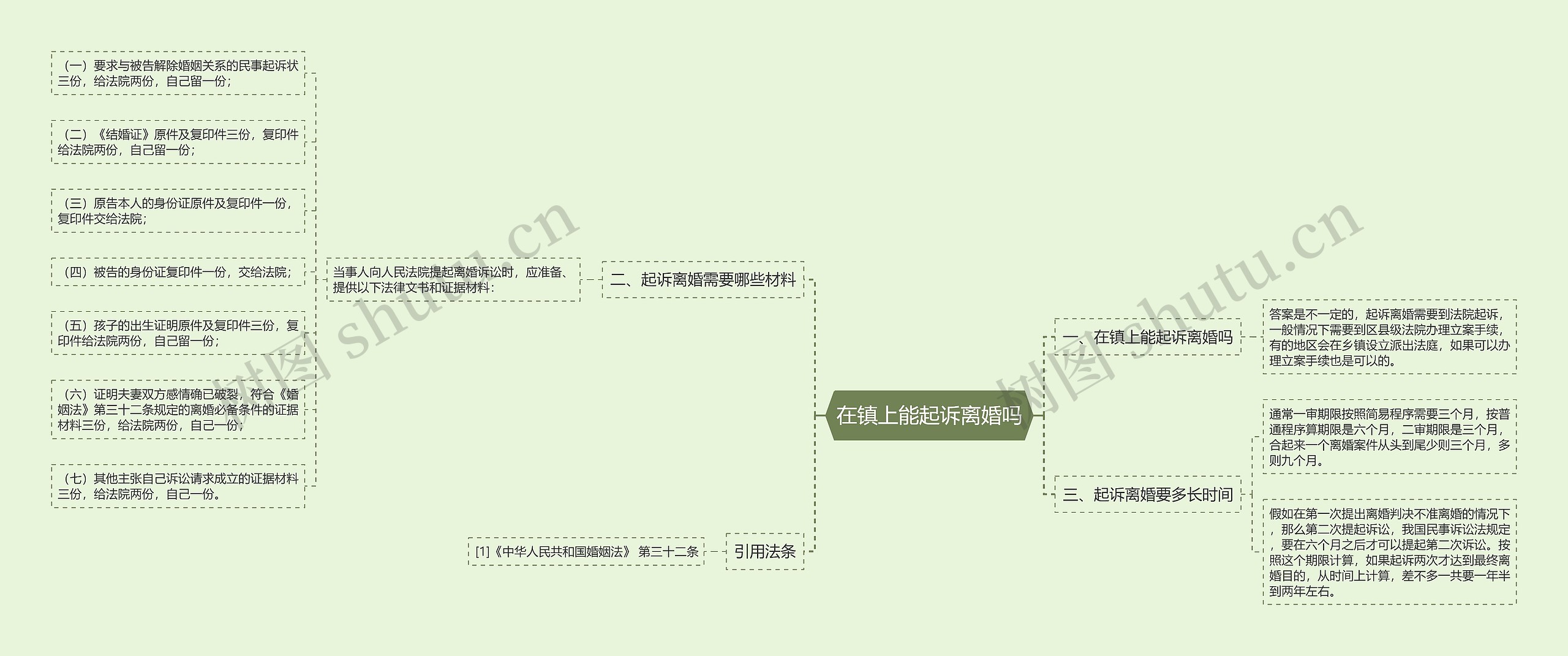 在镇上能起诉离婚吗思维导图