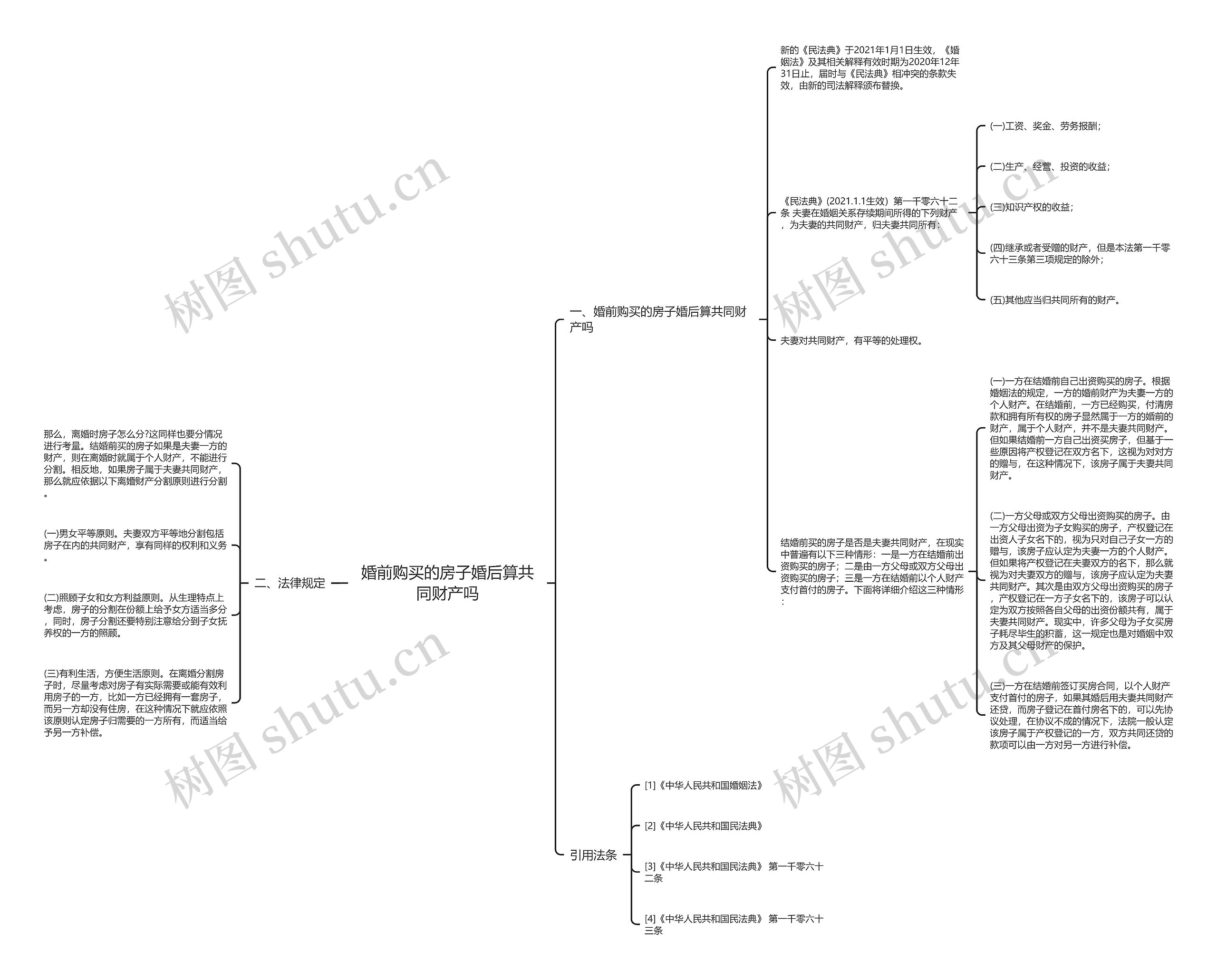 婚前购买的房子婚后算共同财产吗思维导图