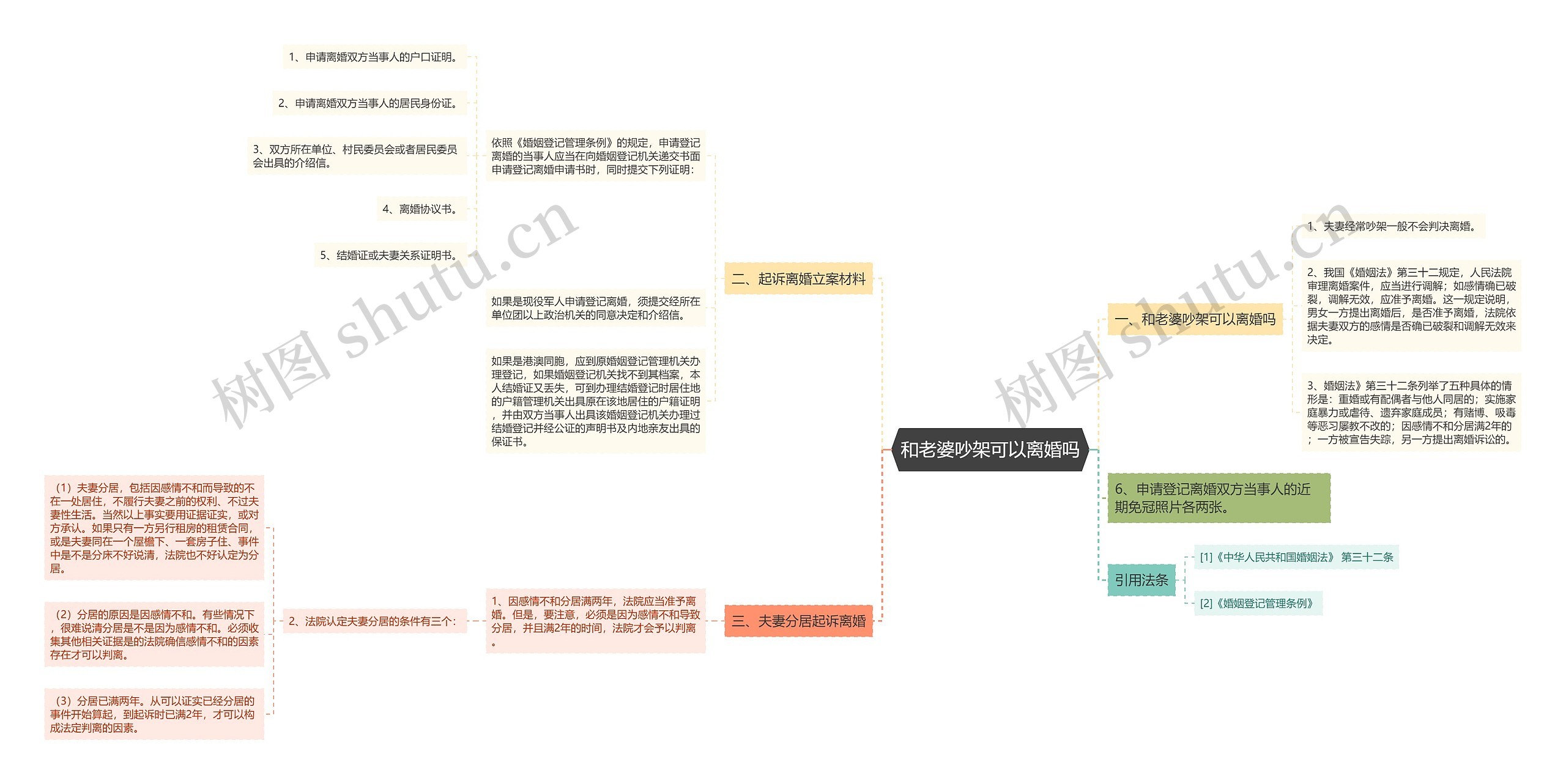 和老婆吵架可以离婚吗