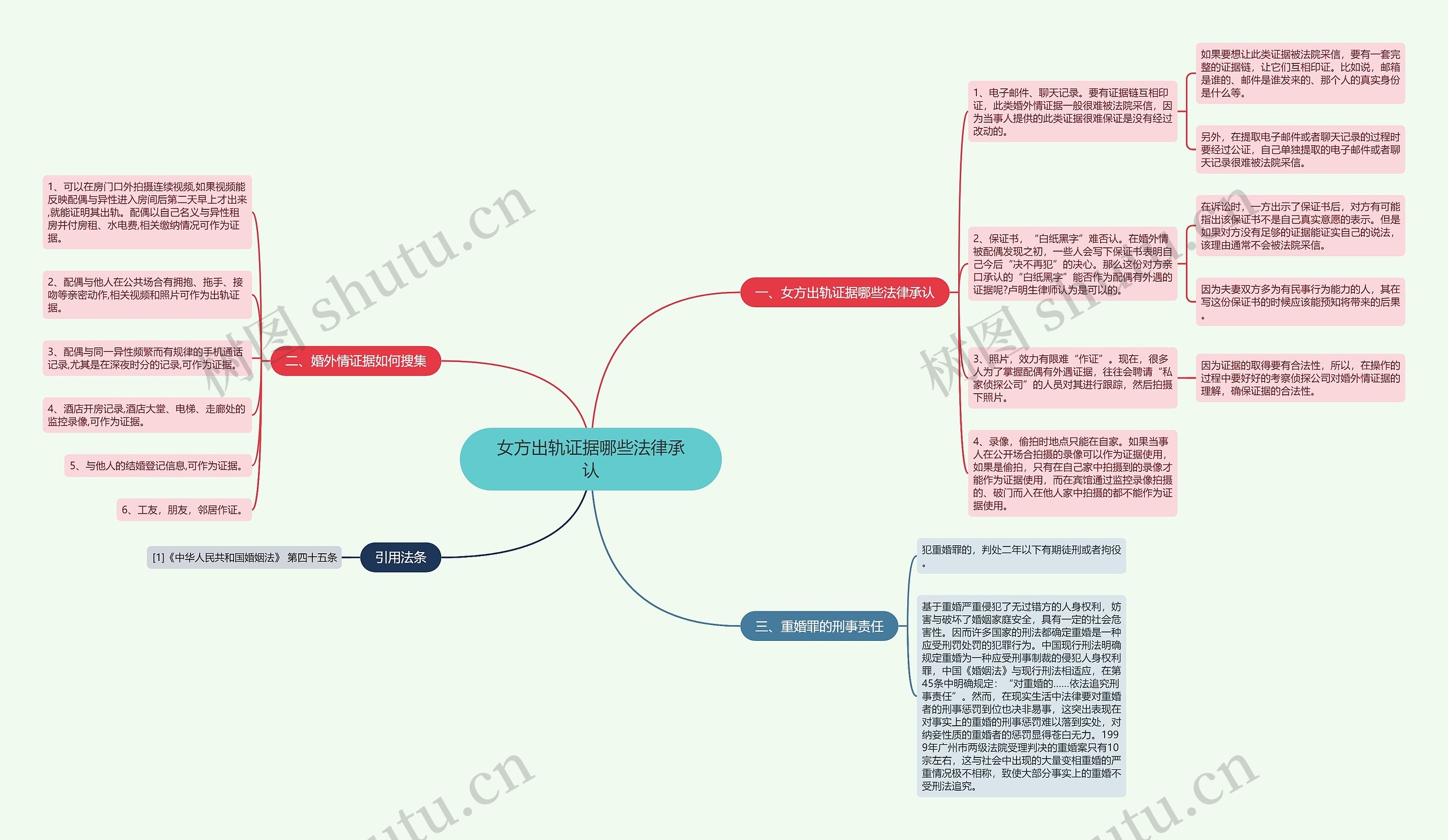 女方出轨证据哪些法律承认思维导图高清图 女方出轨证据哪些法律承认思维导图
