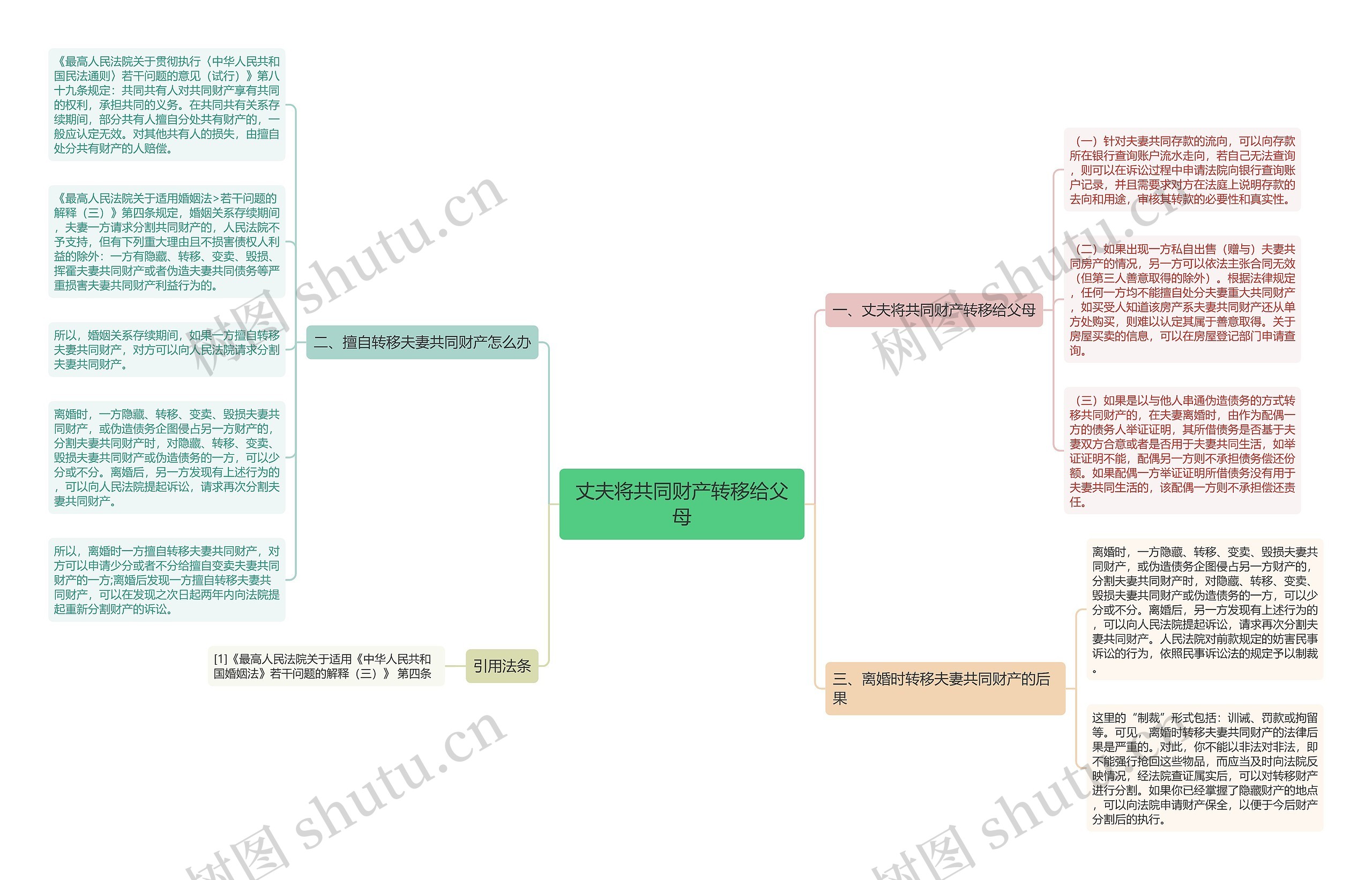 丈夫将共同财产转移给父母思维导图