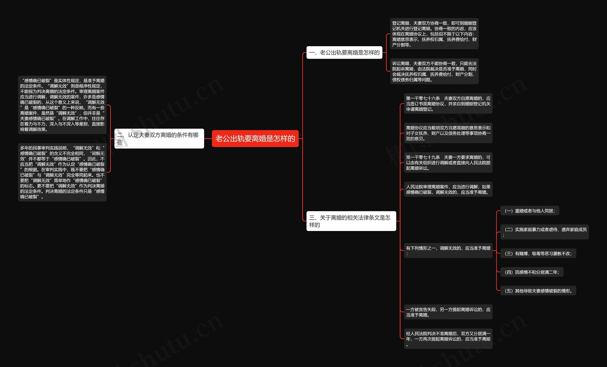 老公出轨要离婚是怎样的 老公出轨要离婚是怎样的