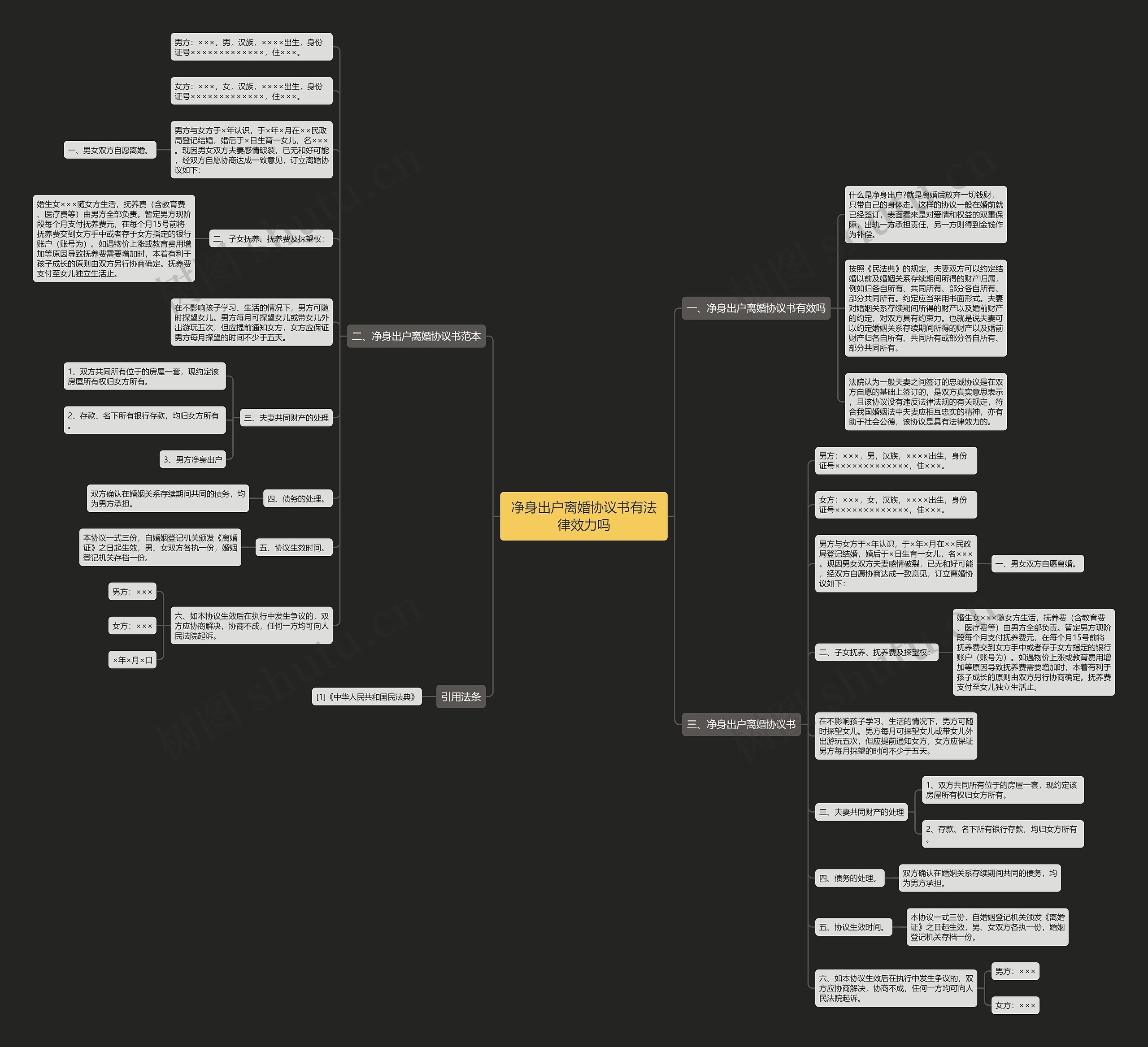 净身出户离婚协议书有法律效力吗思维导图