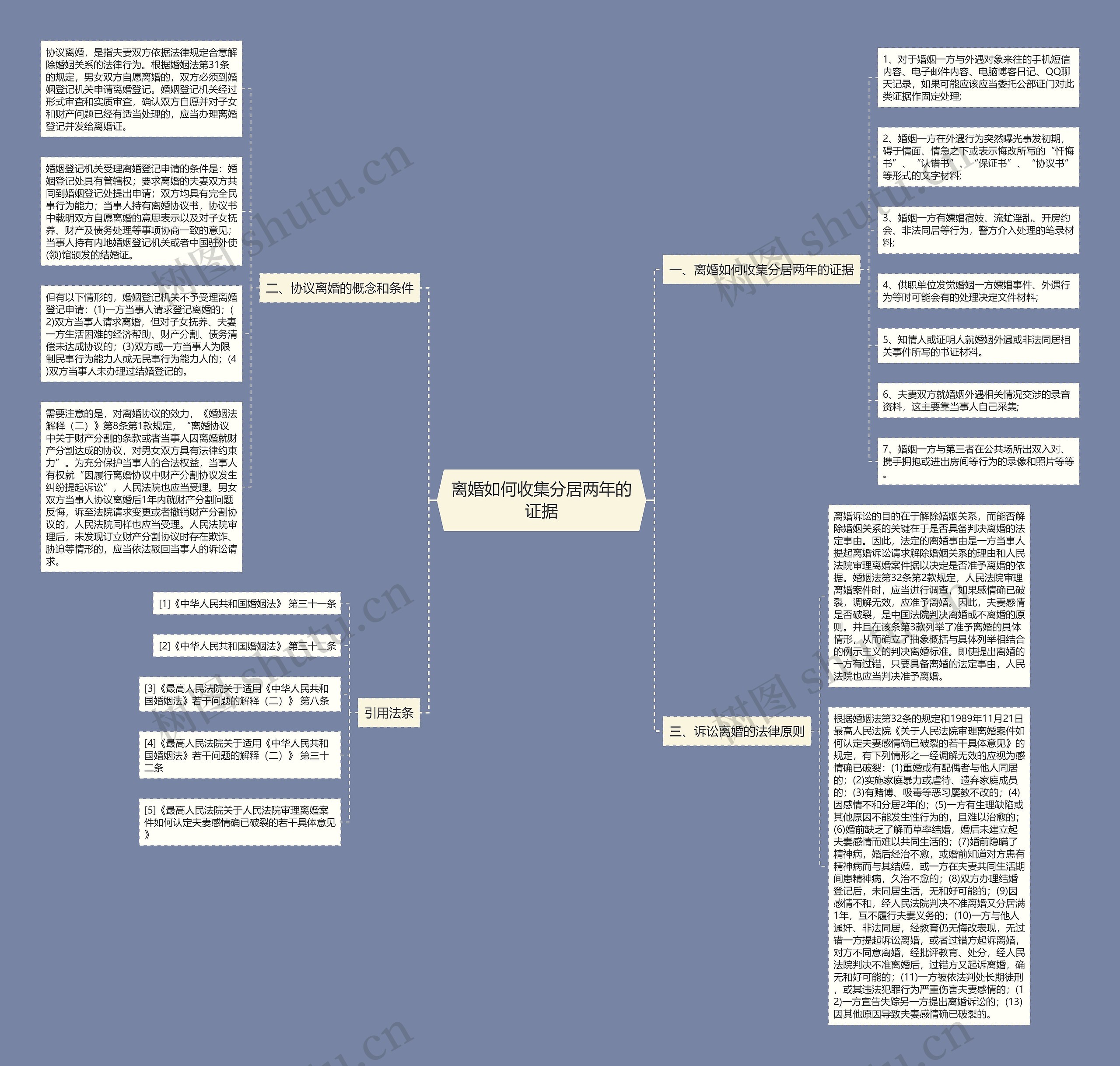 离婚如何收集分居两年的证据思维导图