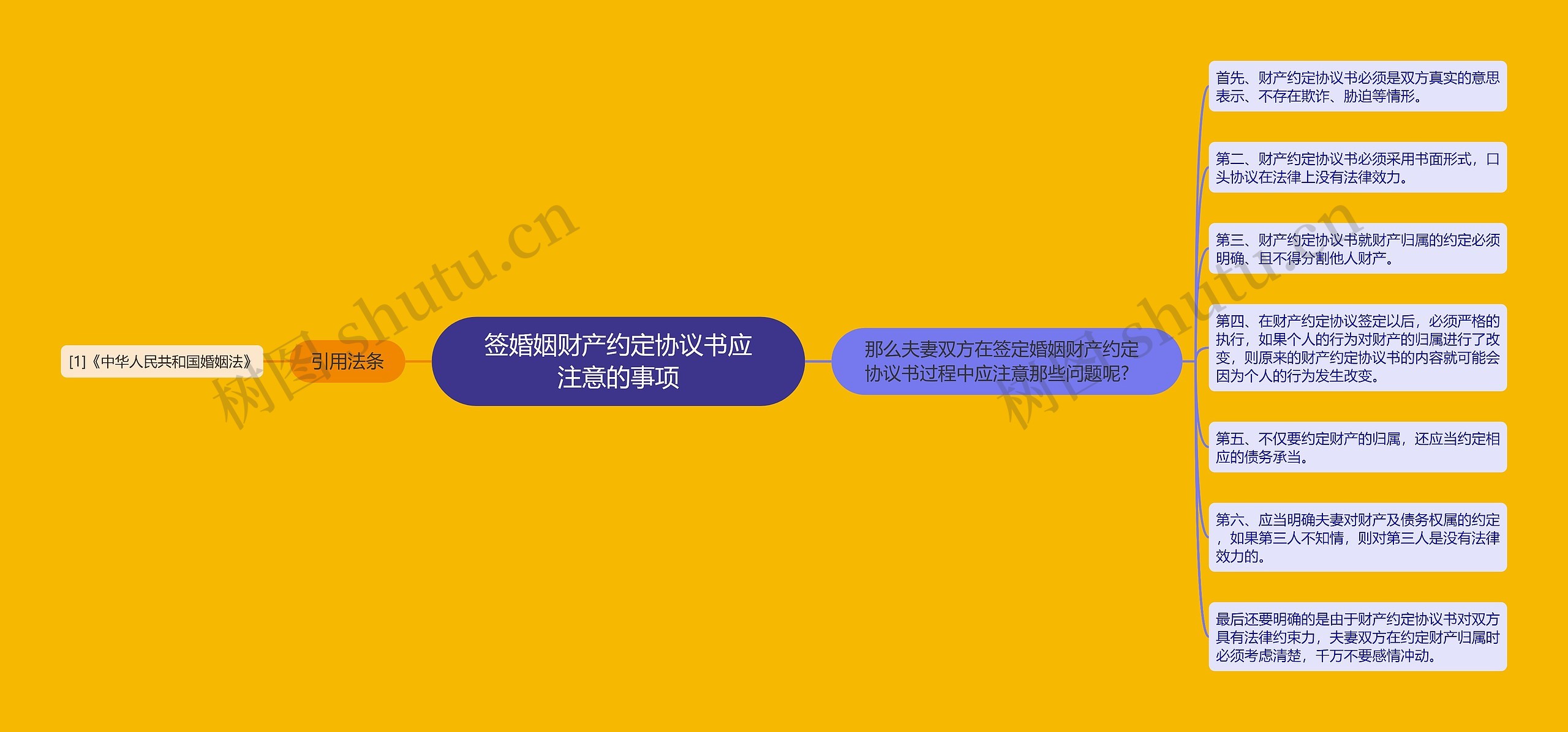 签婚姻财产约定协议书应注意的事项 签婚姻财产约定协议书应注意的事项