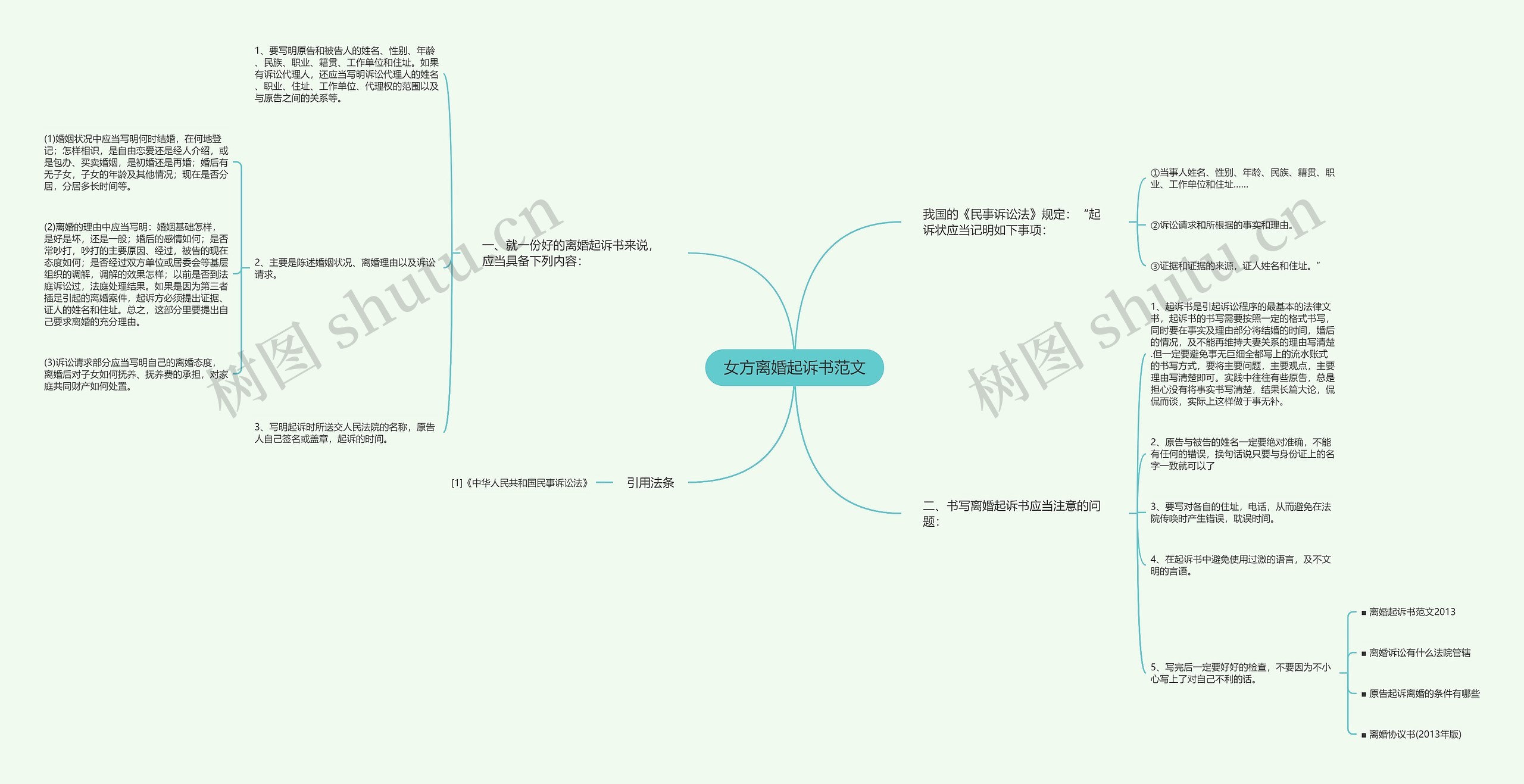 女方离婚起诉书范文思维导图