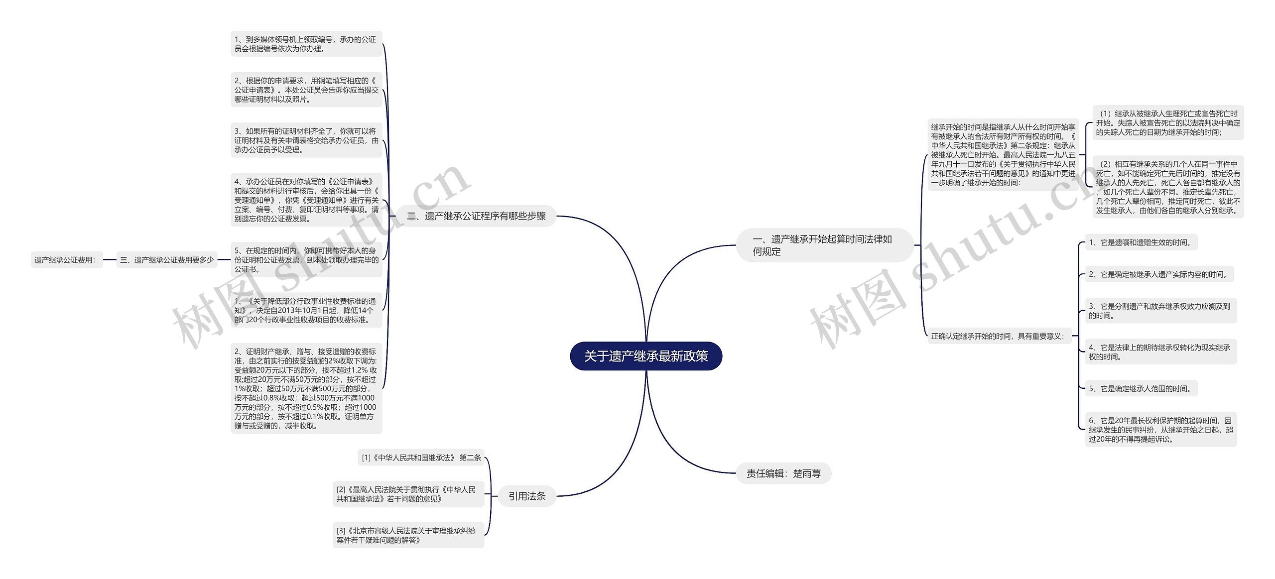 关于遗产继承最新政策 关于遗产继承最新政策