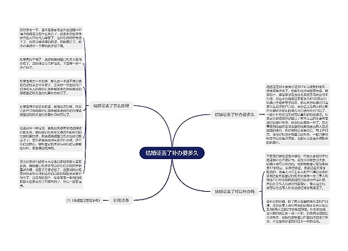 结婚证丢了补办要多久