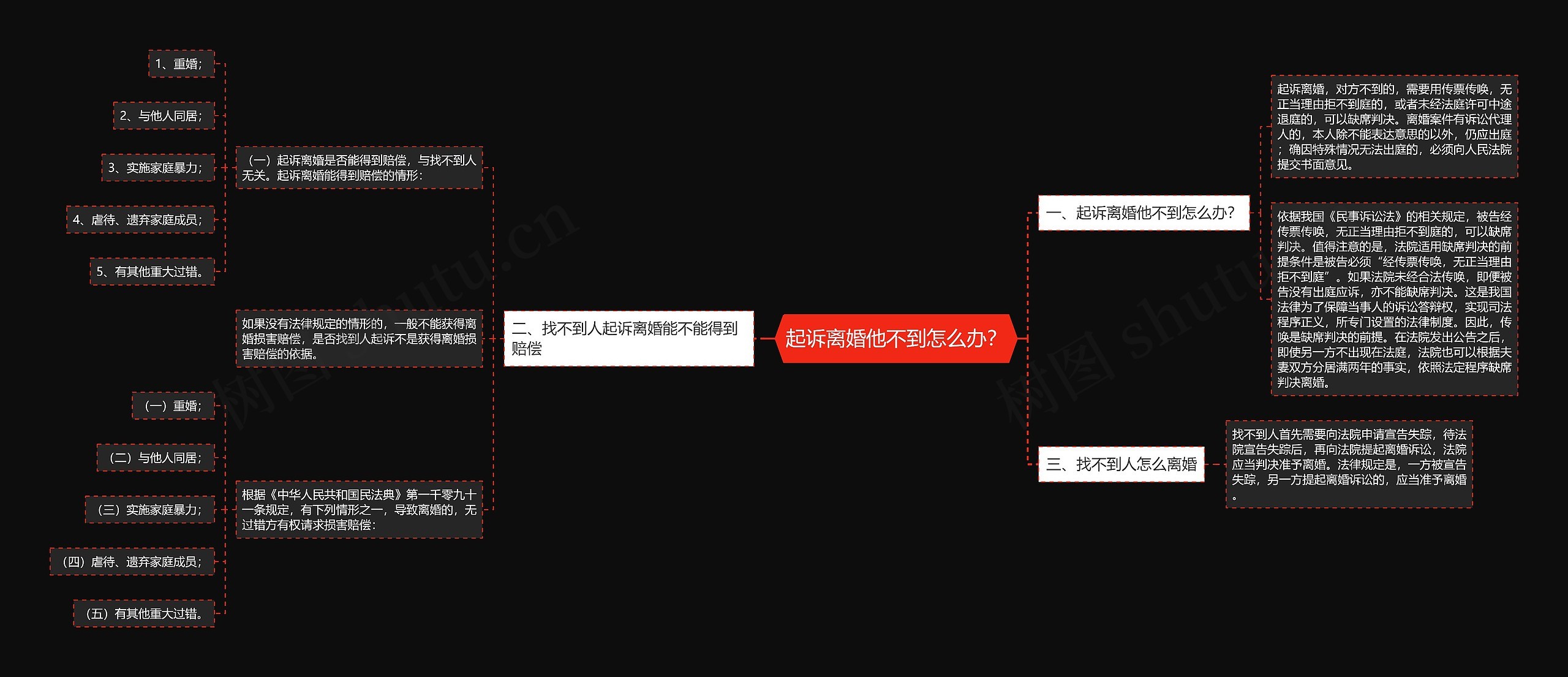 起诉离婚他不到怎么办？思维导图