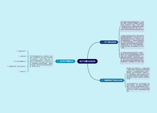 析产与赠与的区别