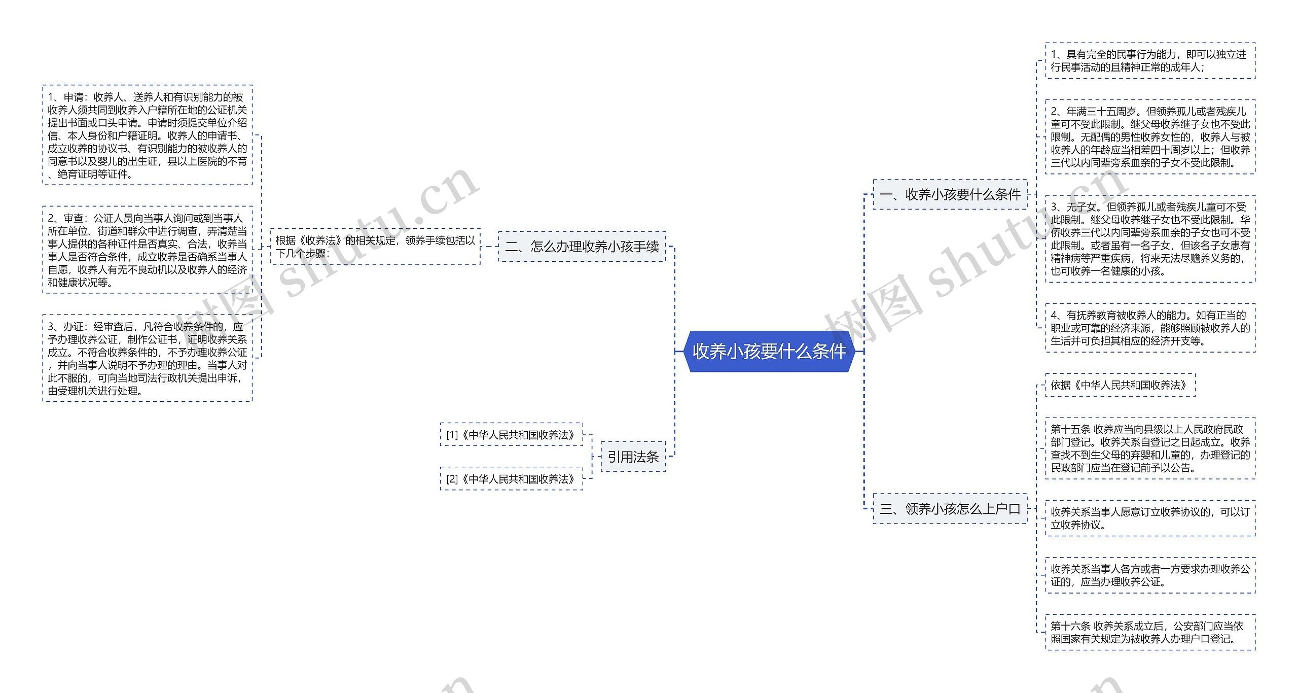 收养小孩要什么条件