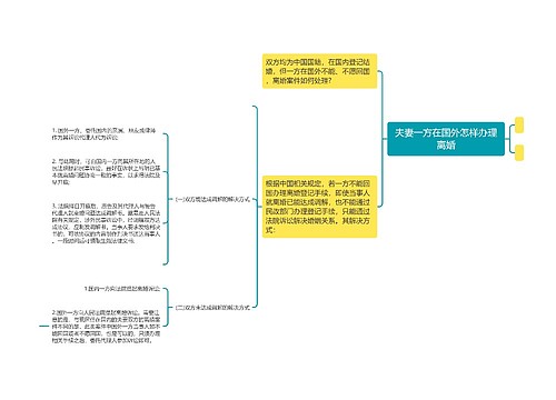 夫妻一方在国外怎样办理离婚