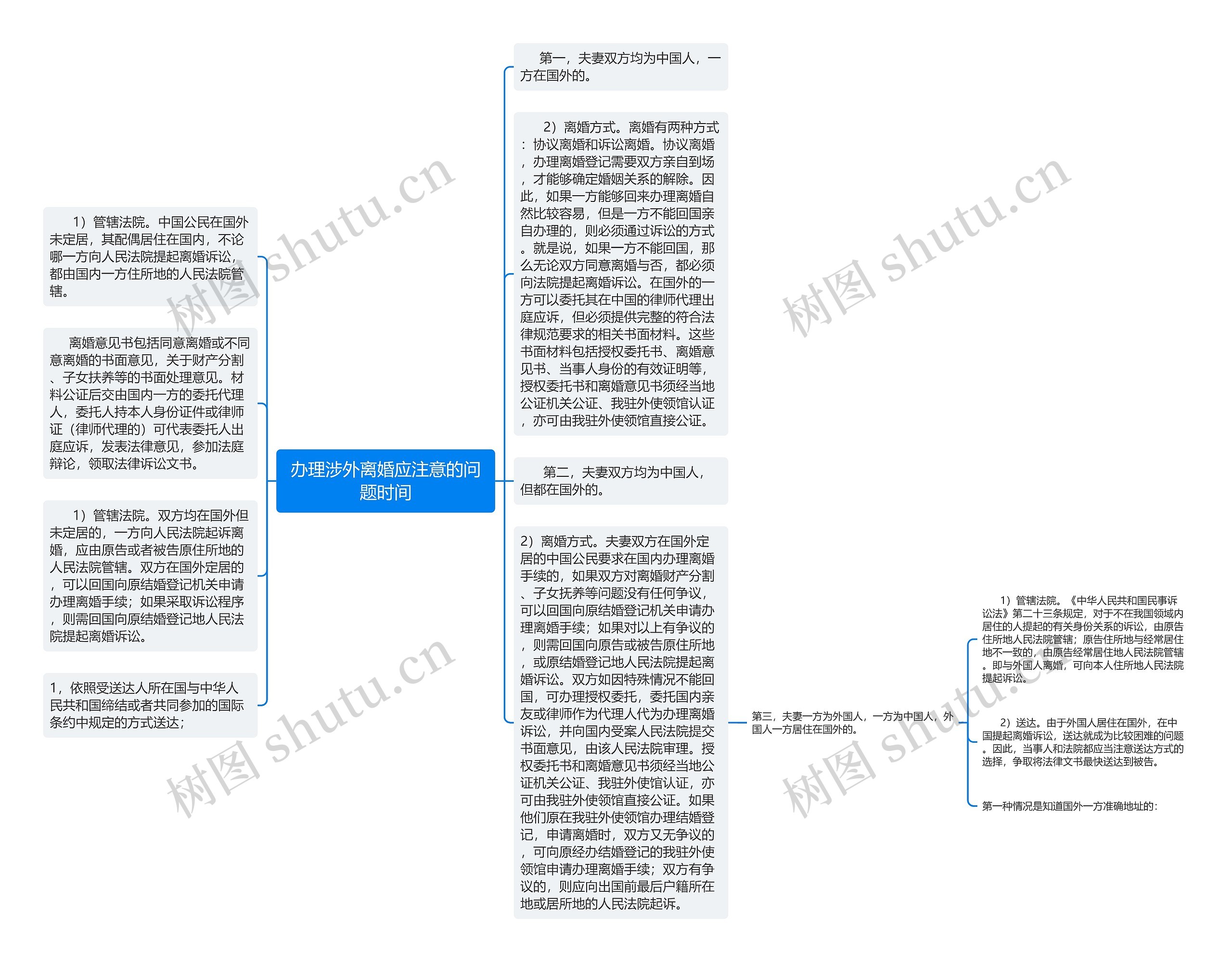 办理涉外离婚应注意的问题时间