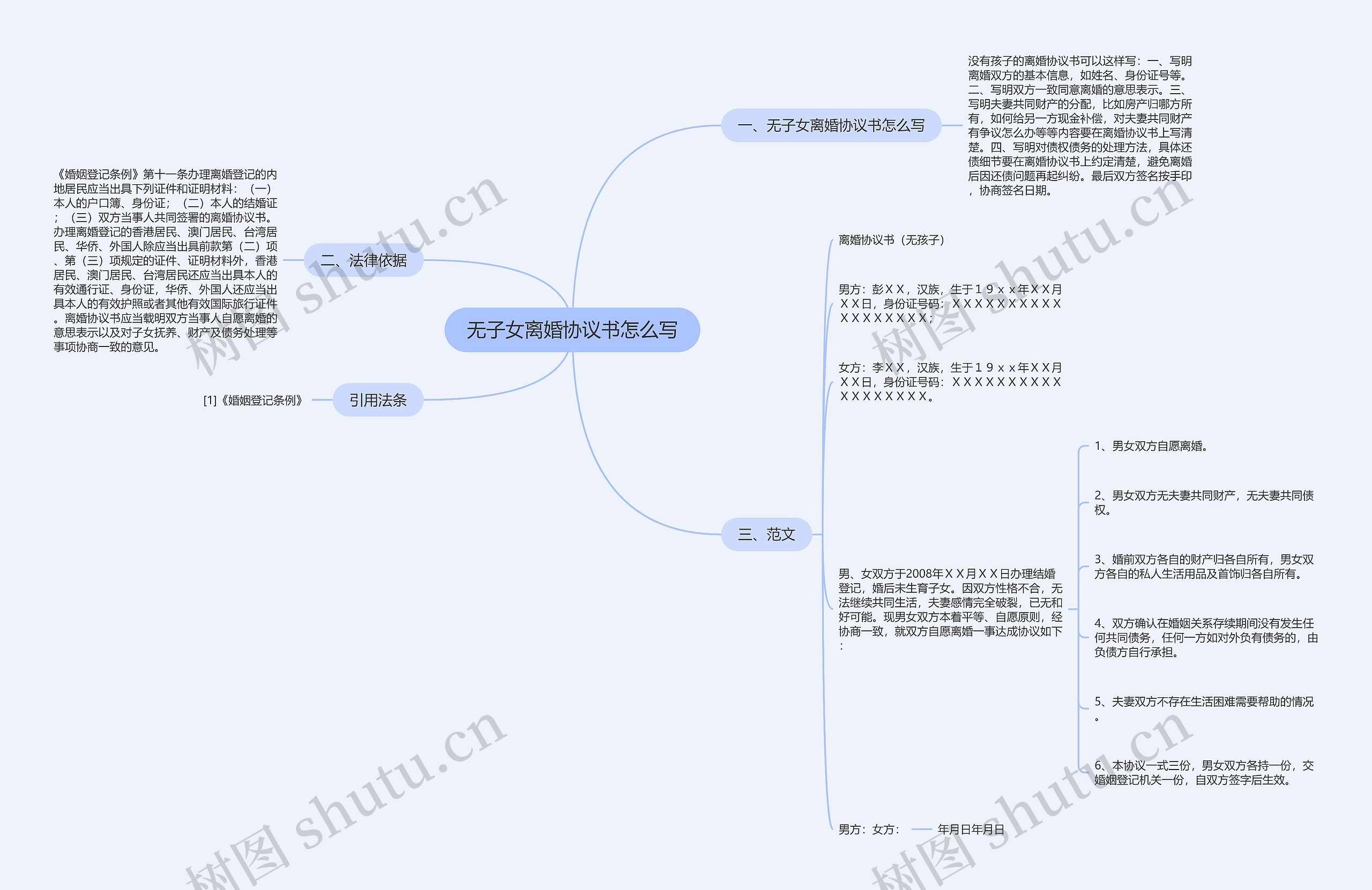 无子女离婚协议书怎么写思维导图